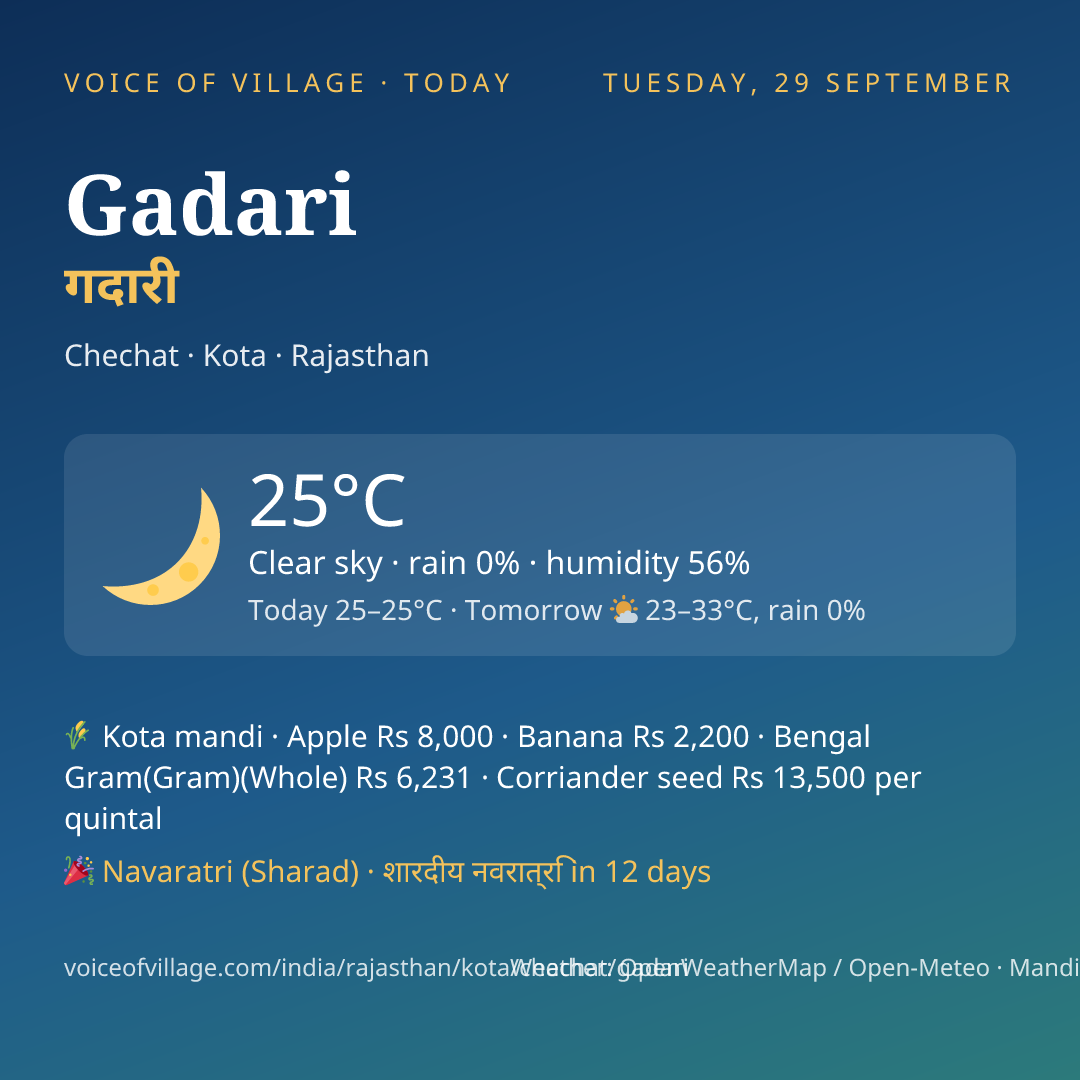 Gadari today