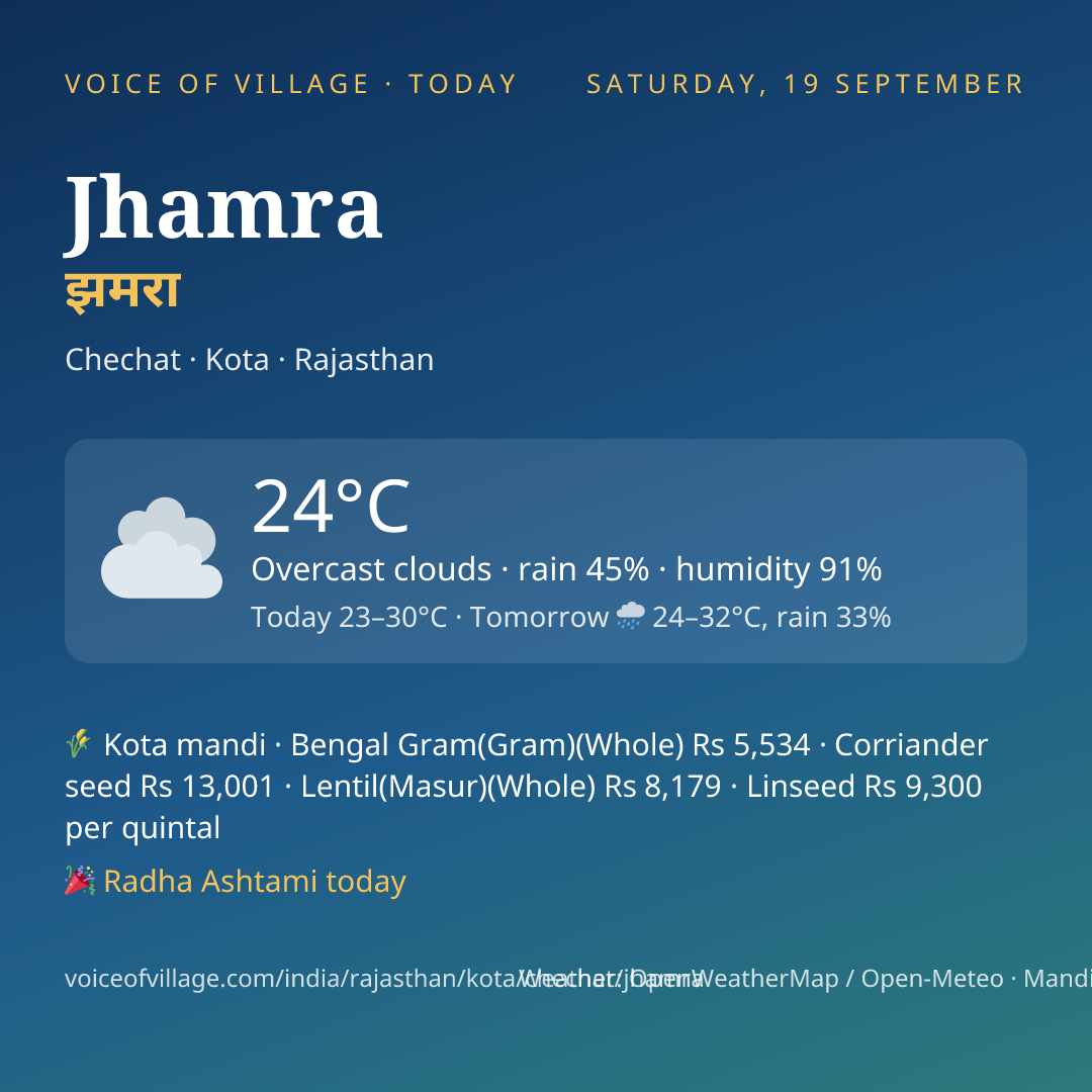 Jhamra today