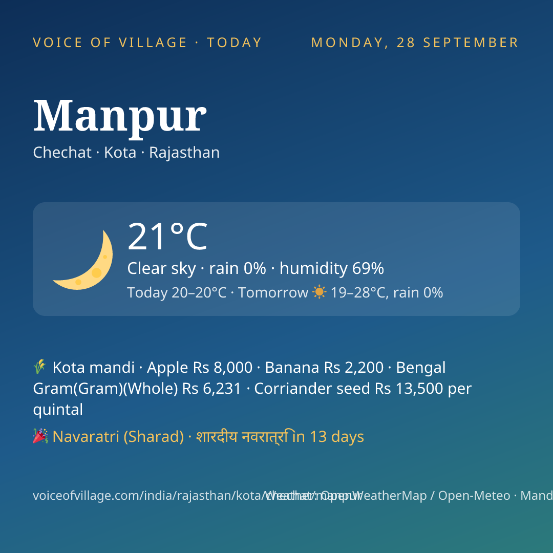 Manpur today