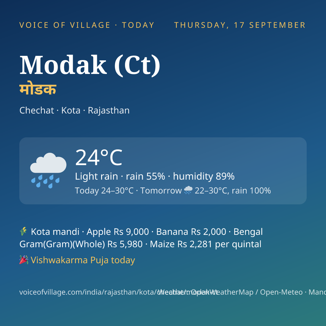 Modak (Ct) today