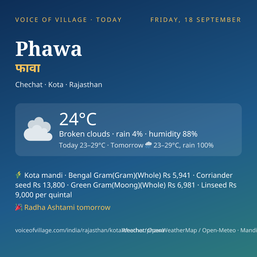 Phawa today