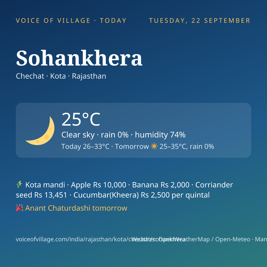 Sohankhera today