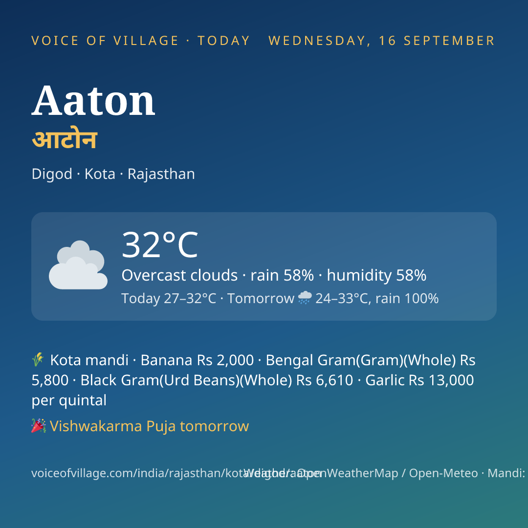 Aaton today