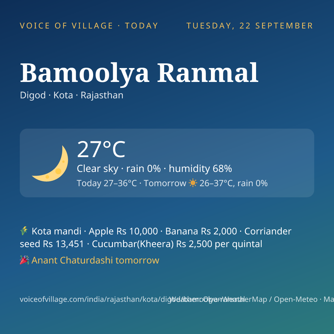 Bamoolya Ranmal today