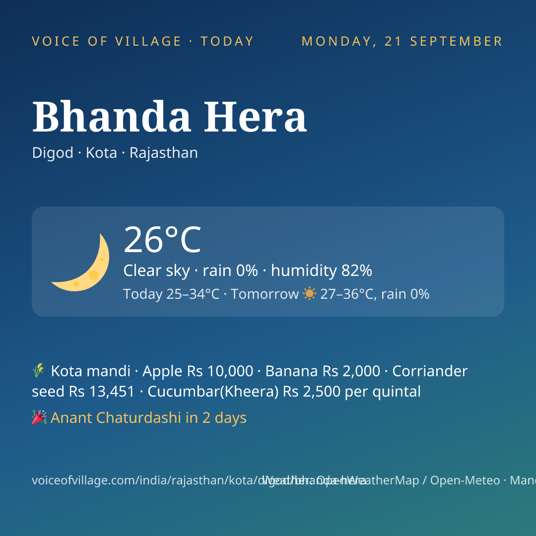 Bhanda Hera today