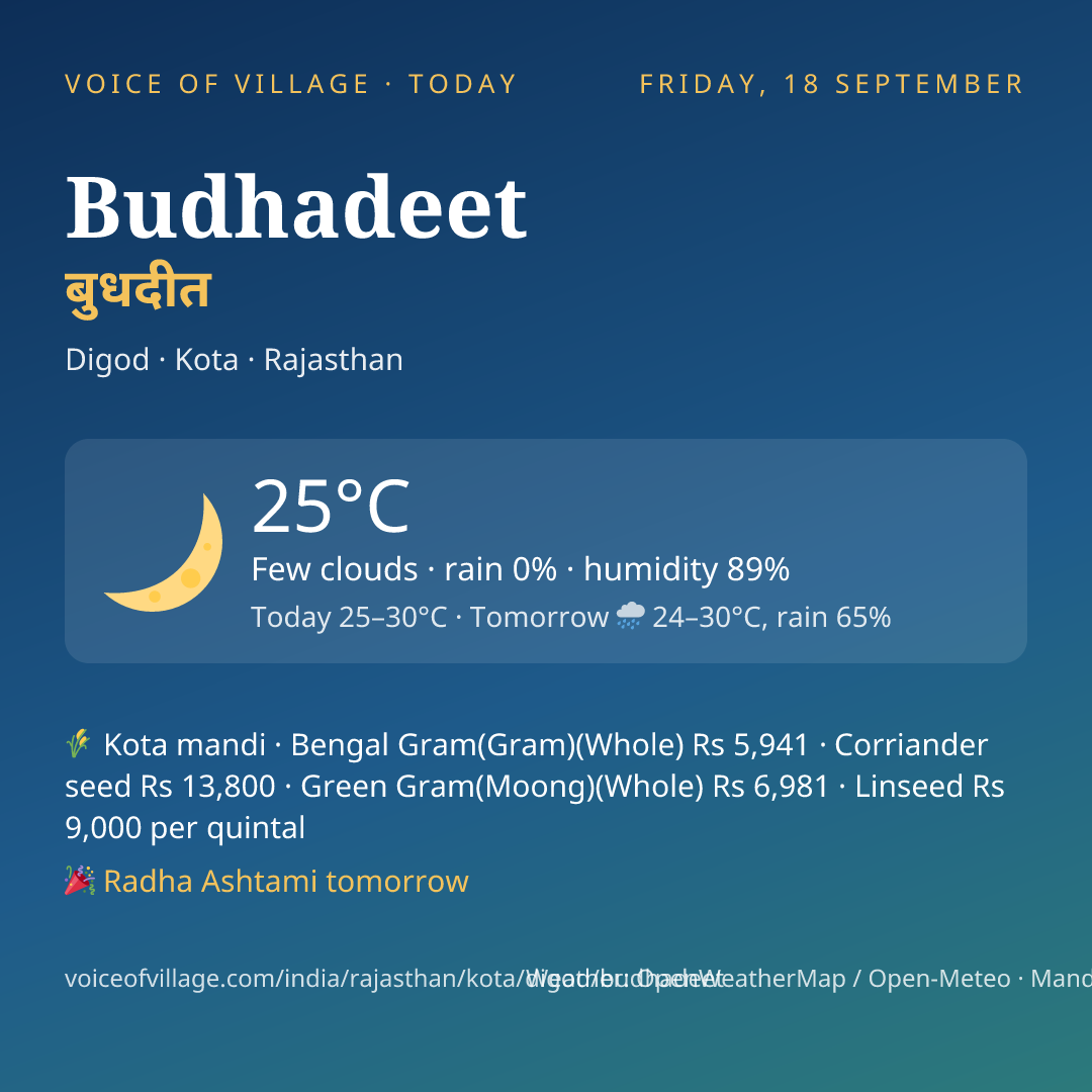 Budhadeet today