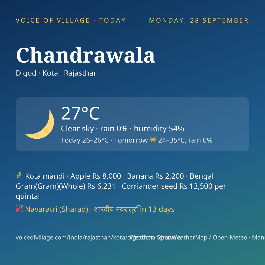 Chandrawala today