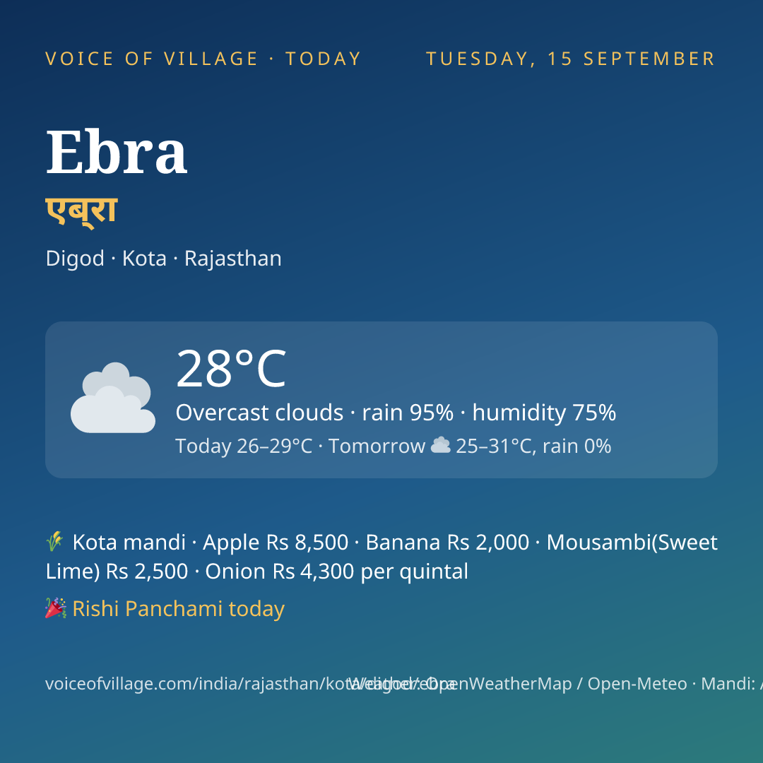 Ebra today
