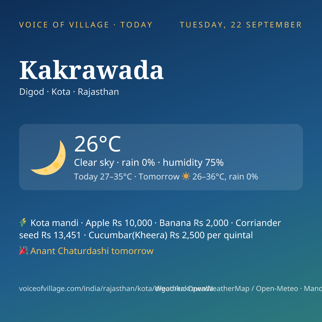 Kakrawada today