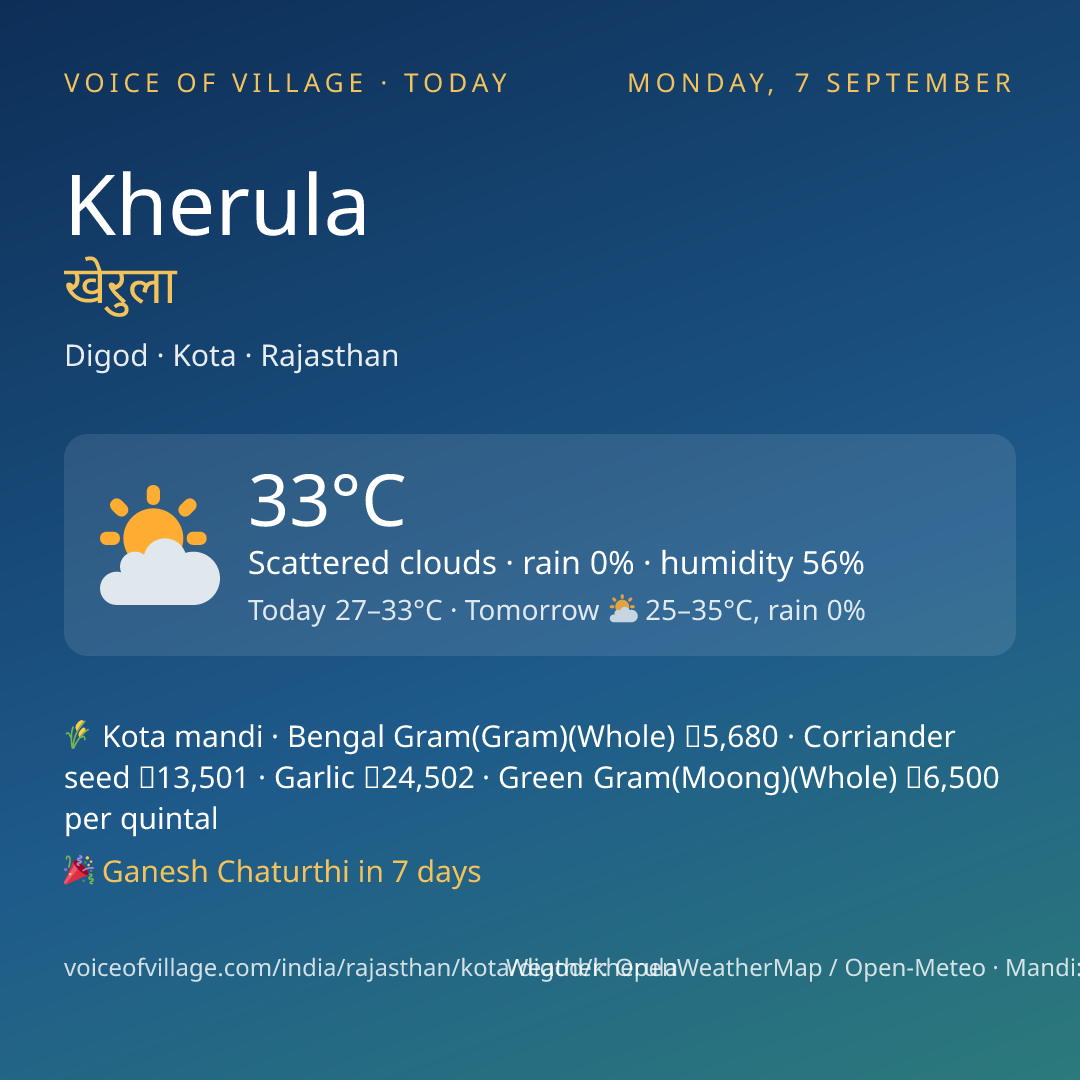 Kherula today