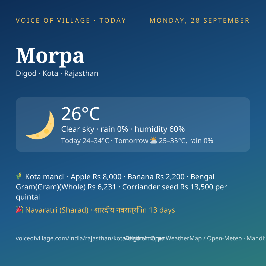 Morpa today