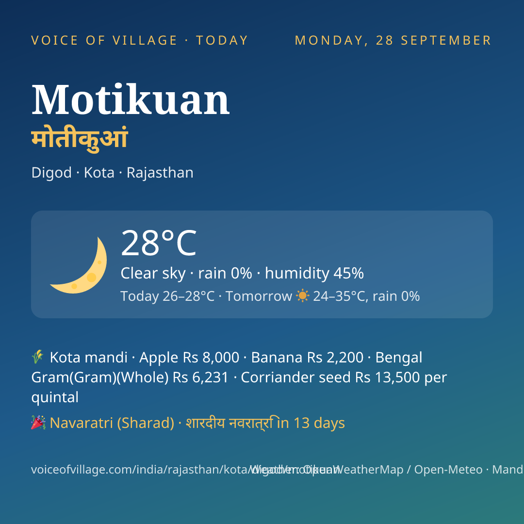 Motikuan today