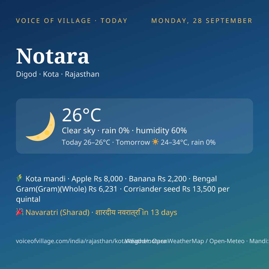 Notara today