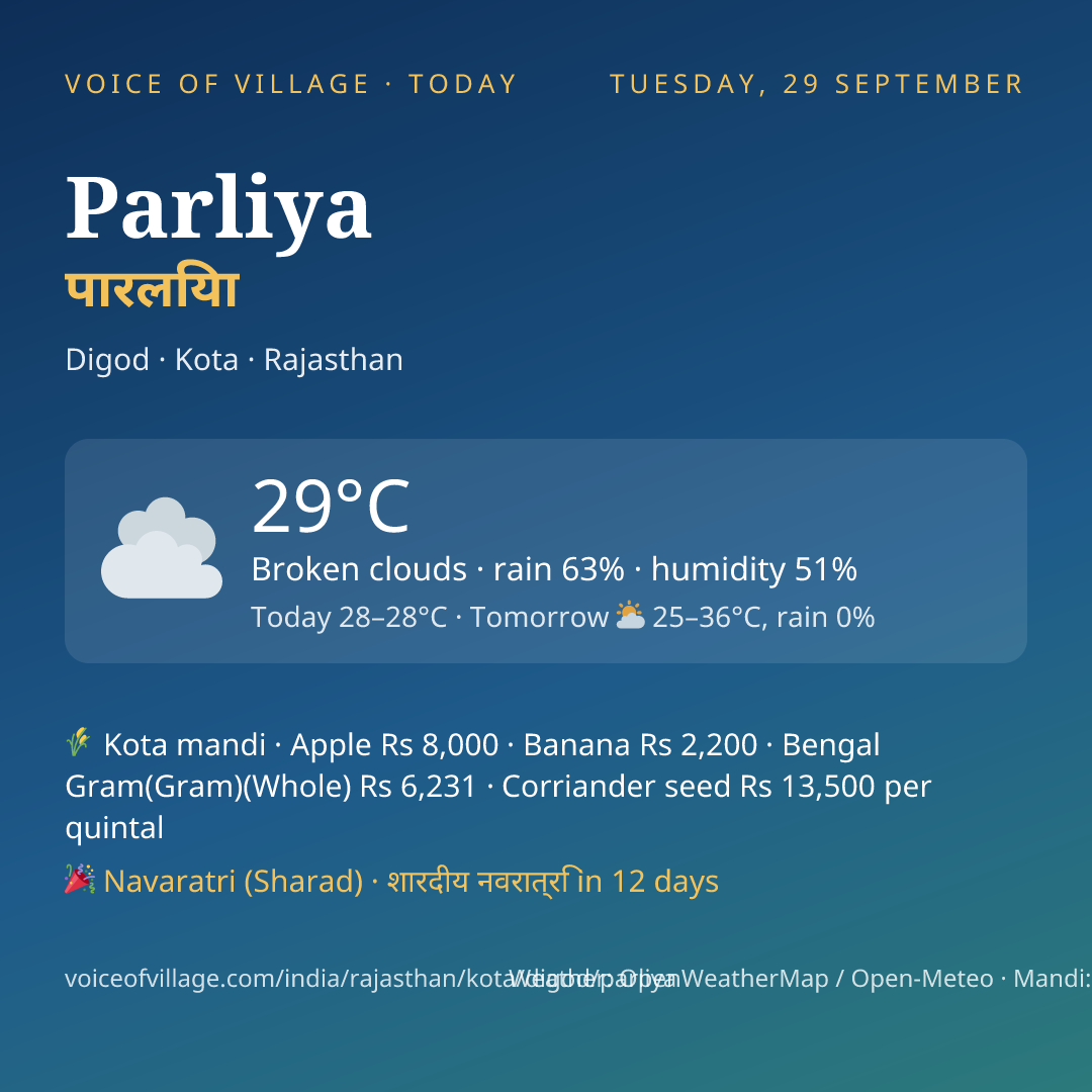 Parliya today