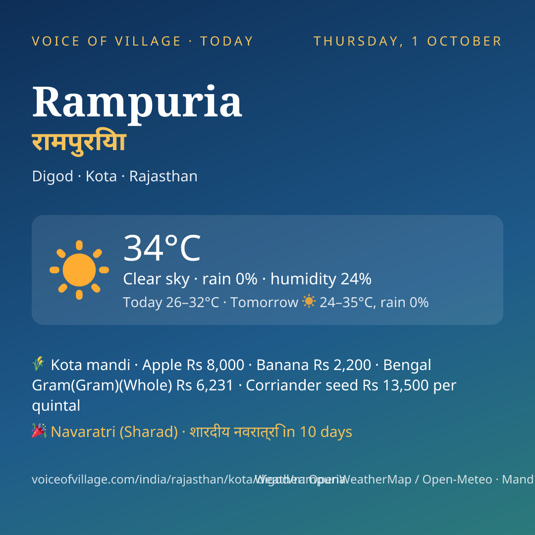 Rampuria today
