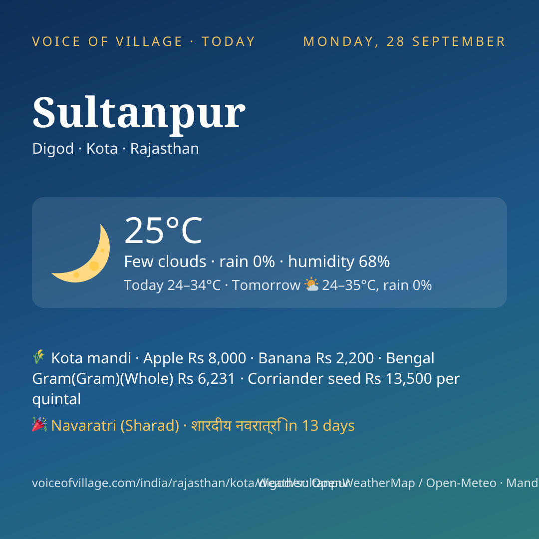 Sultanpur today