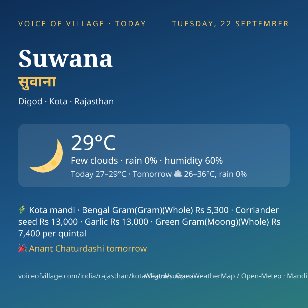 Suwana today