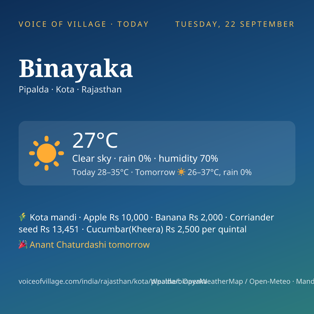 Binayaka today