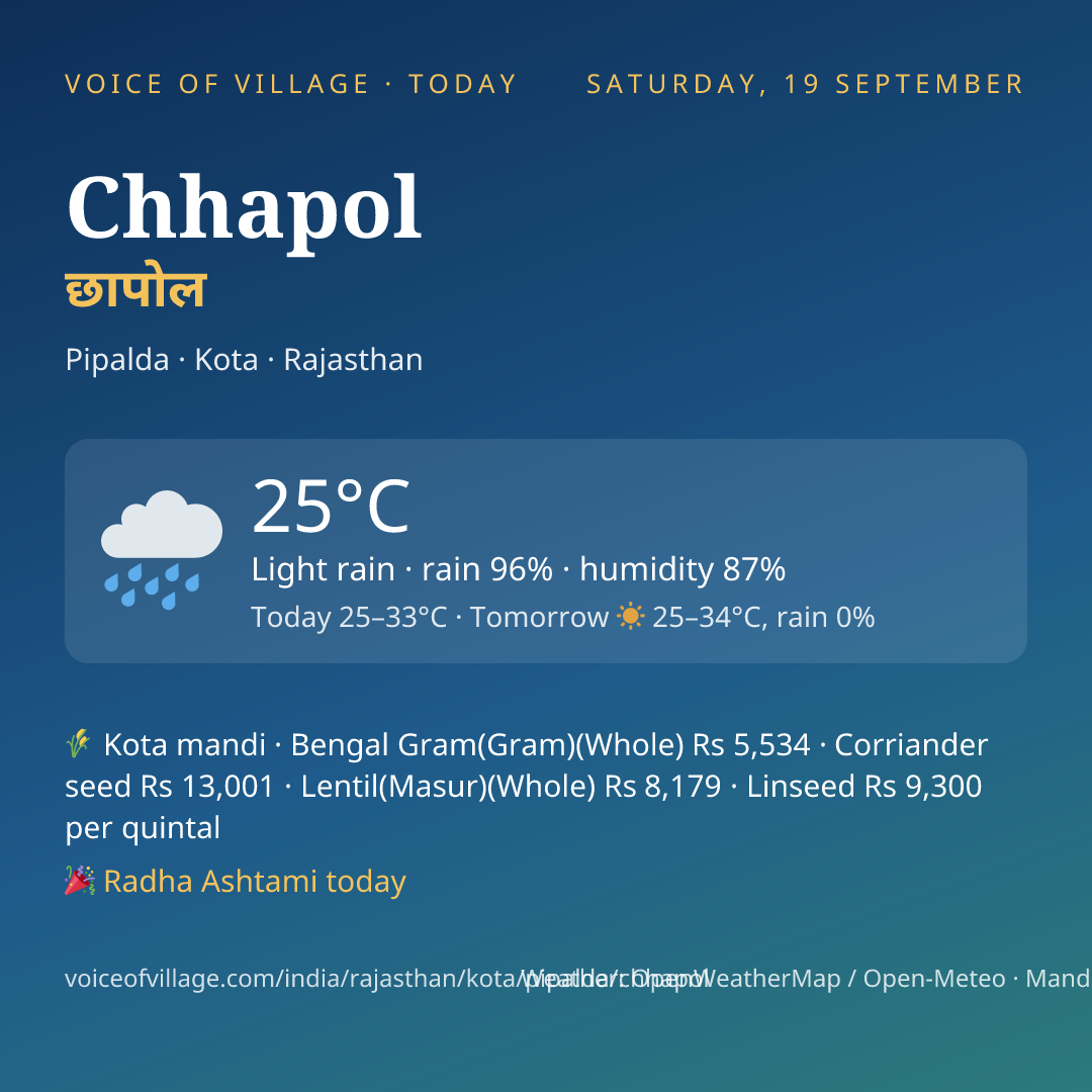 Chhapol today