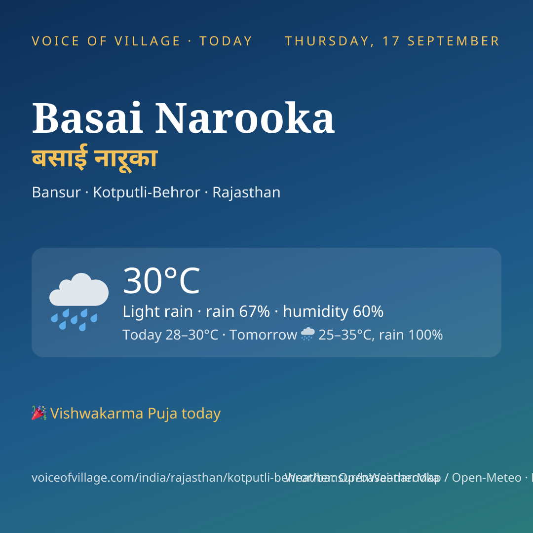 Basai Narooka today