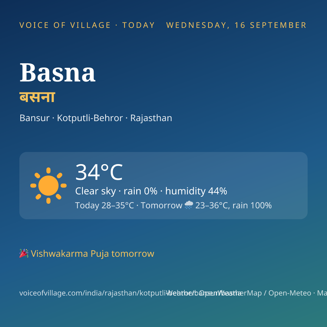 Basna today