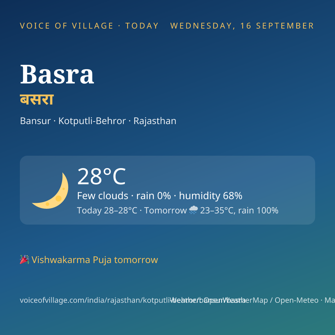 Basra today