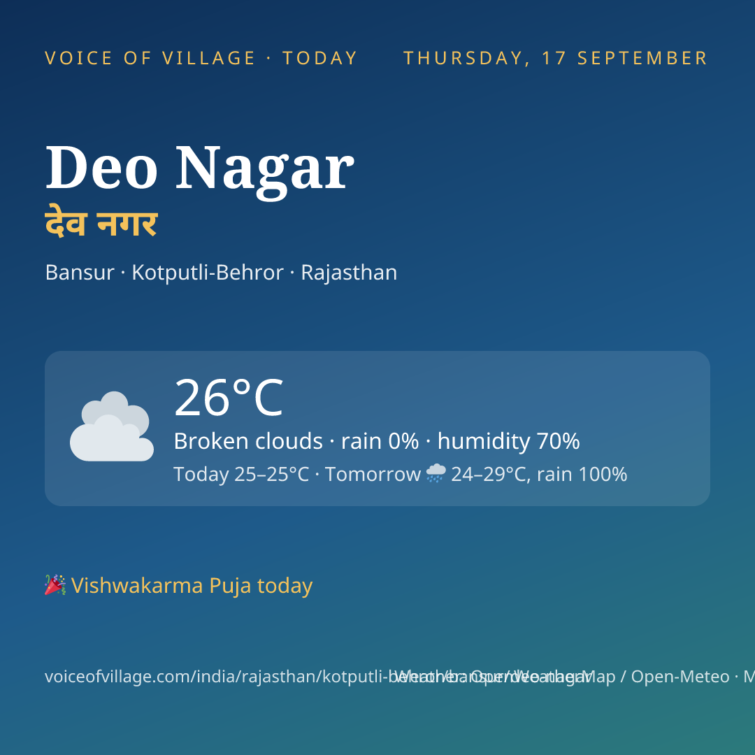 Deo Nagar today