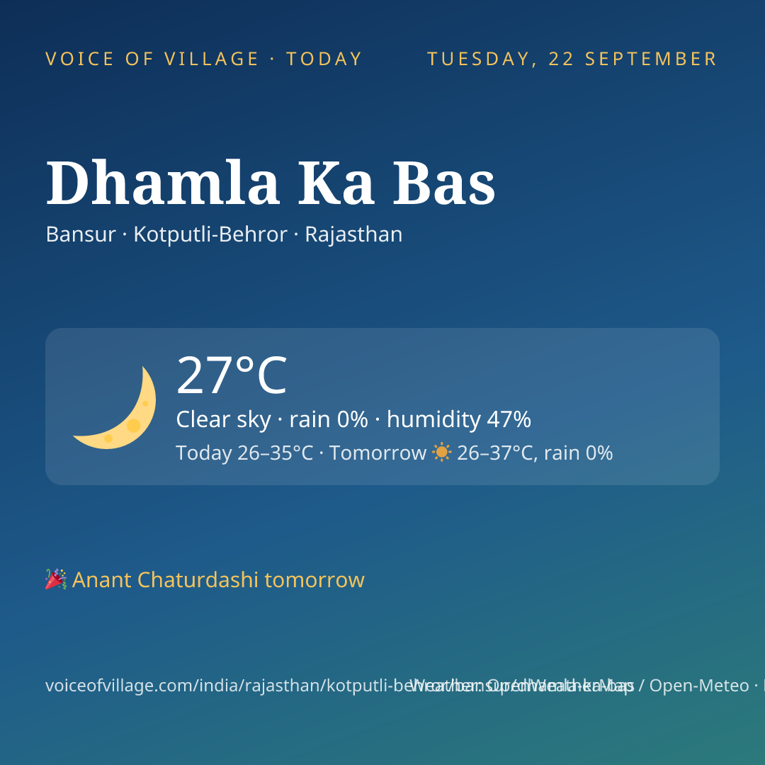 Dhamla Ka Bas today