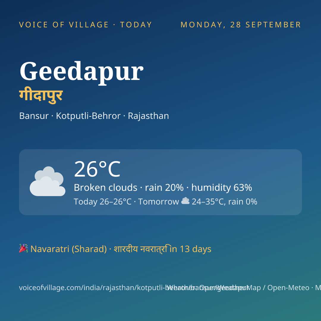 Geedapur today