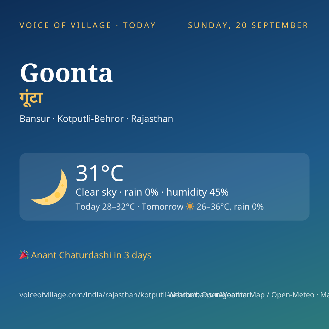 Goonta today