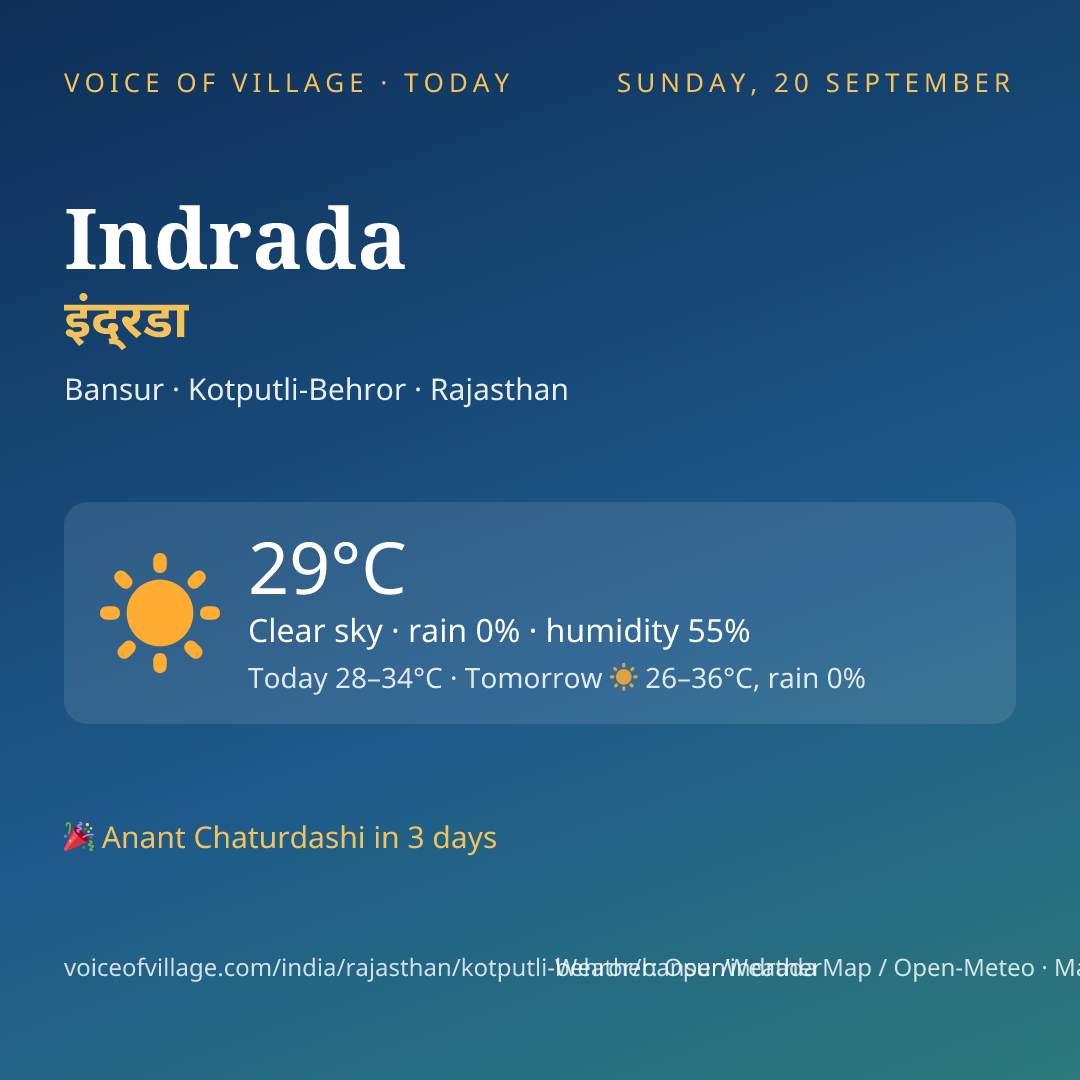 Indrada today