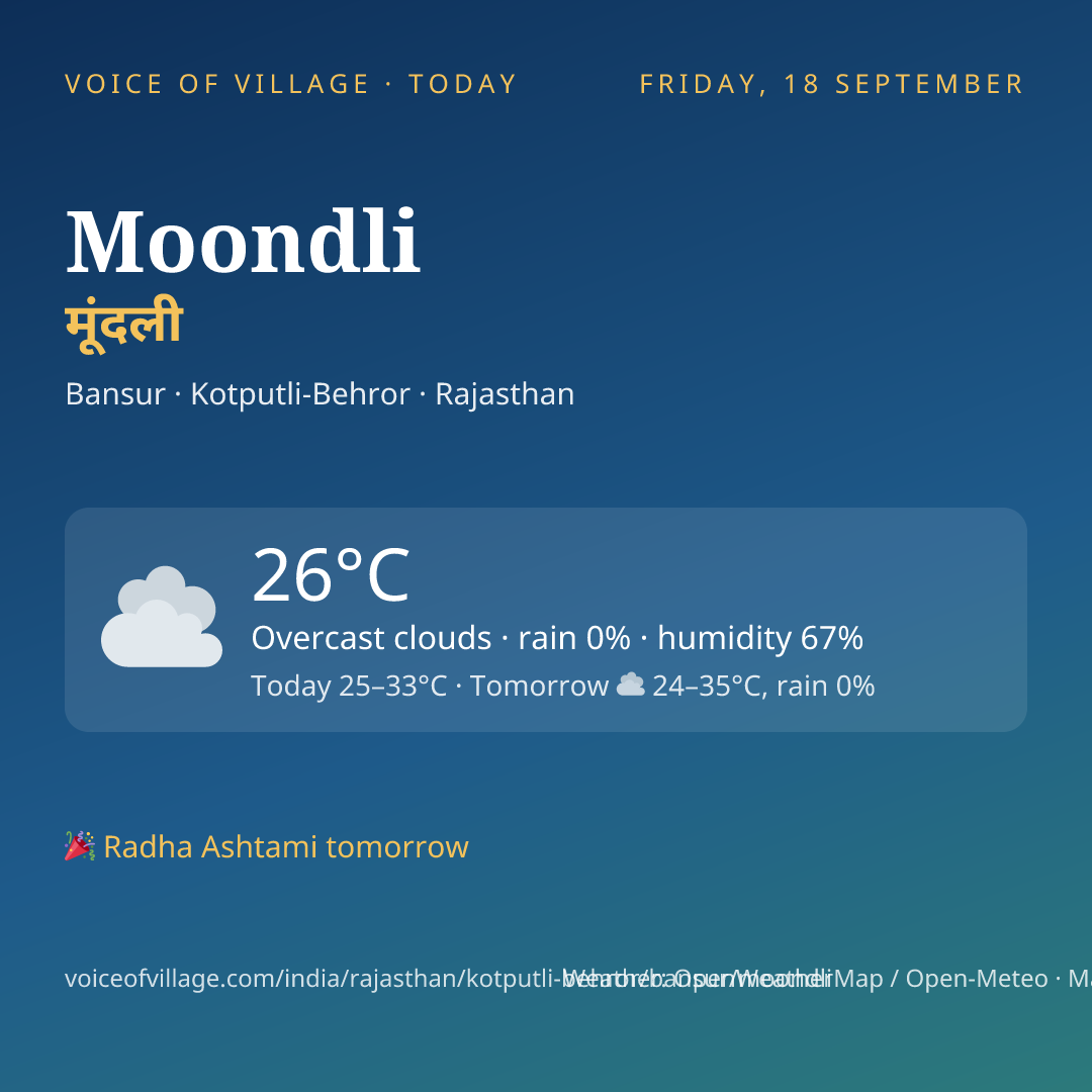 Moondli today
