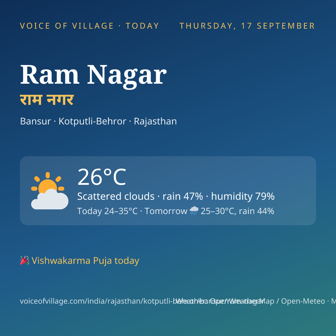 Ram Nagar today
