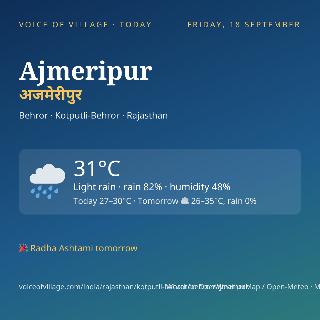 Ajmeripur today