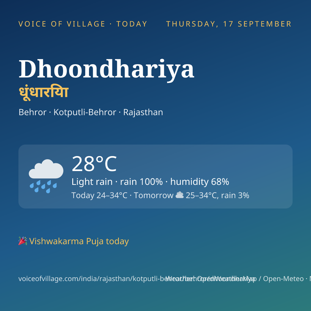 Dhoondhariya today