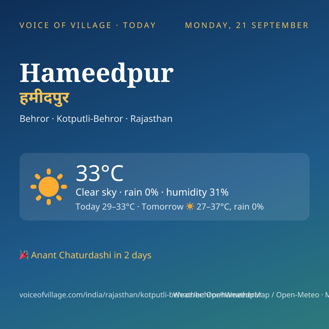 Hameedpur today