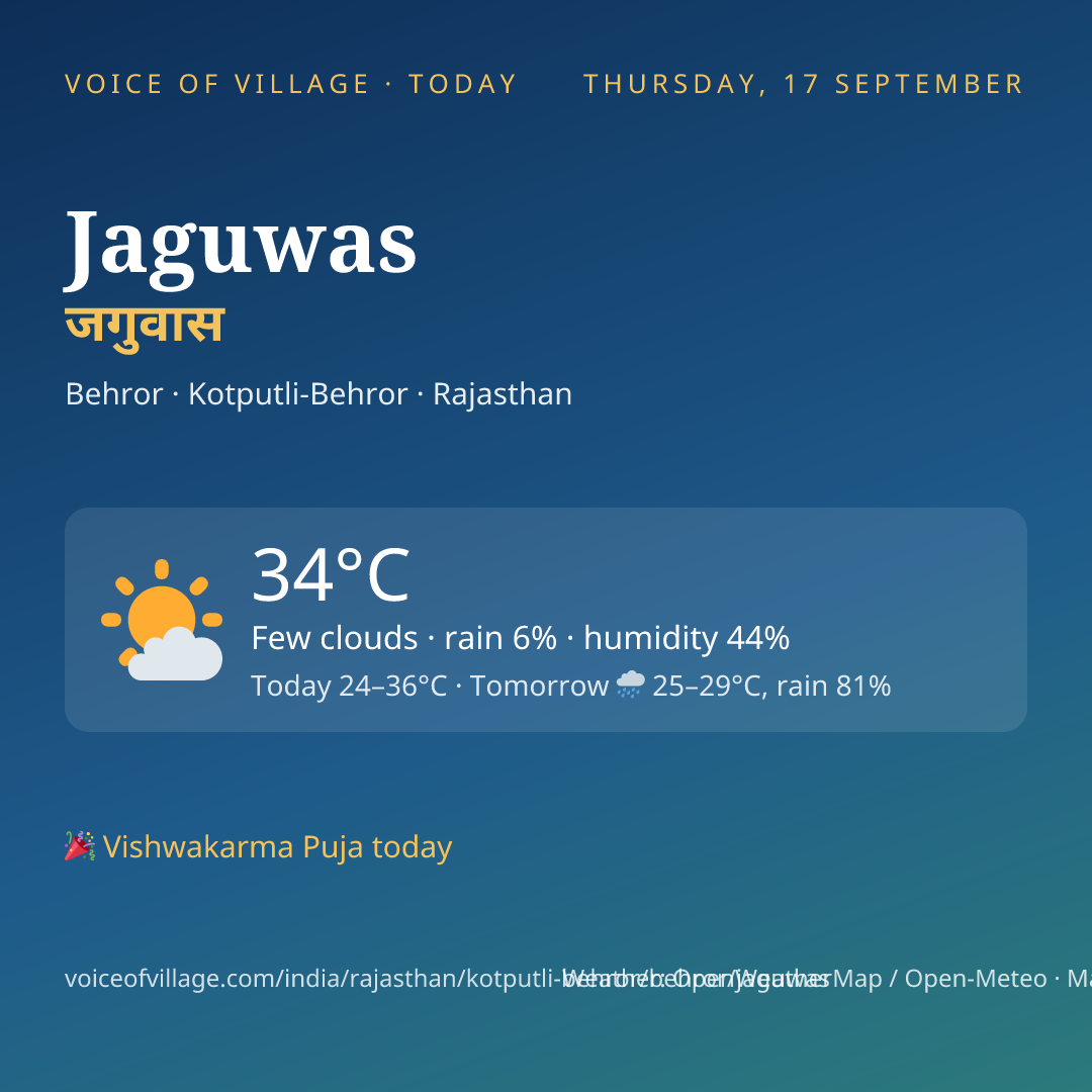 Jaguwas today