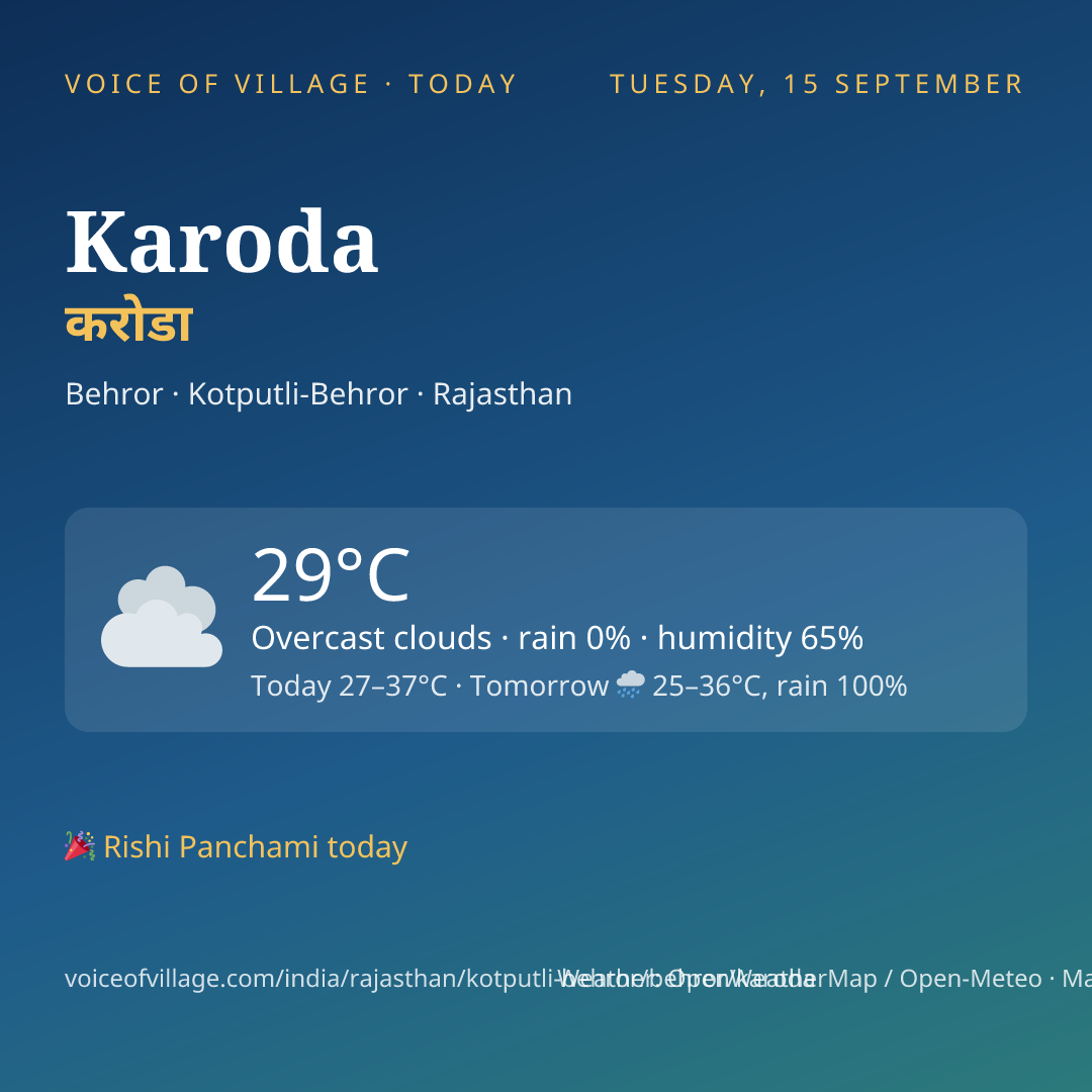 Karoda today