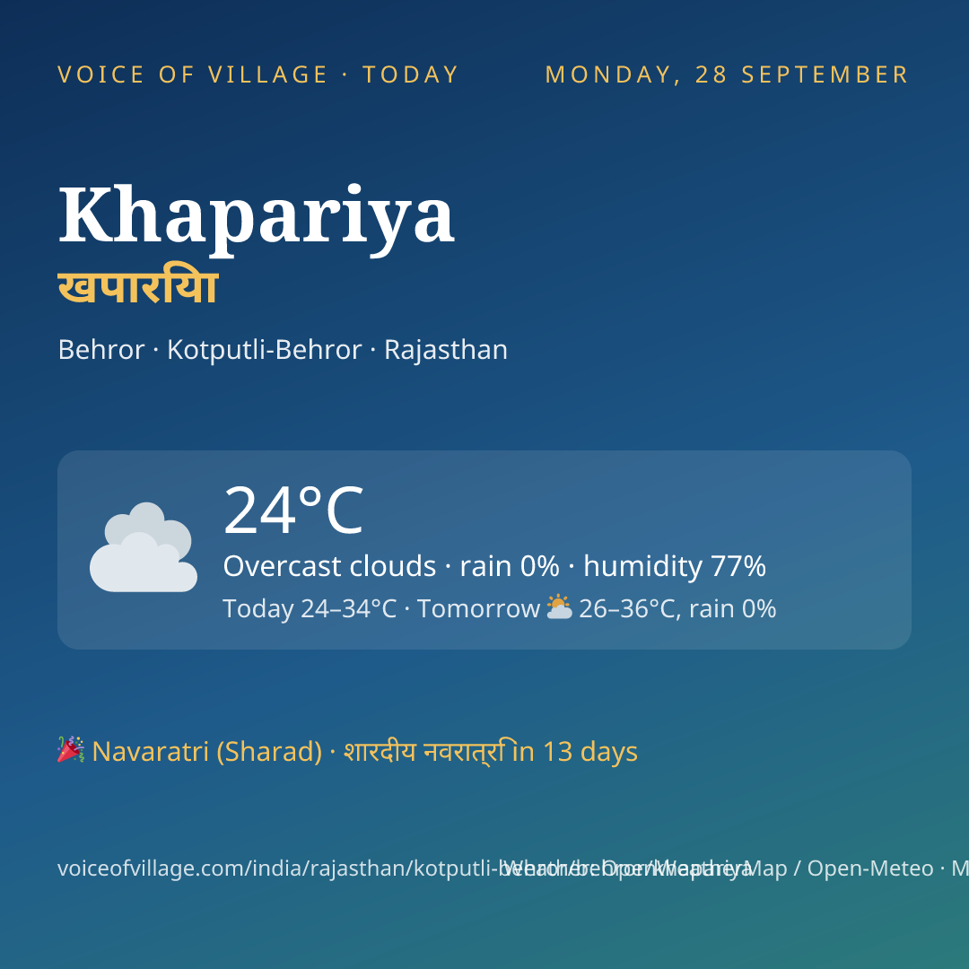 Khapariya today