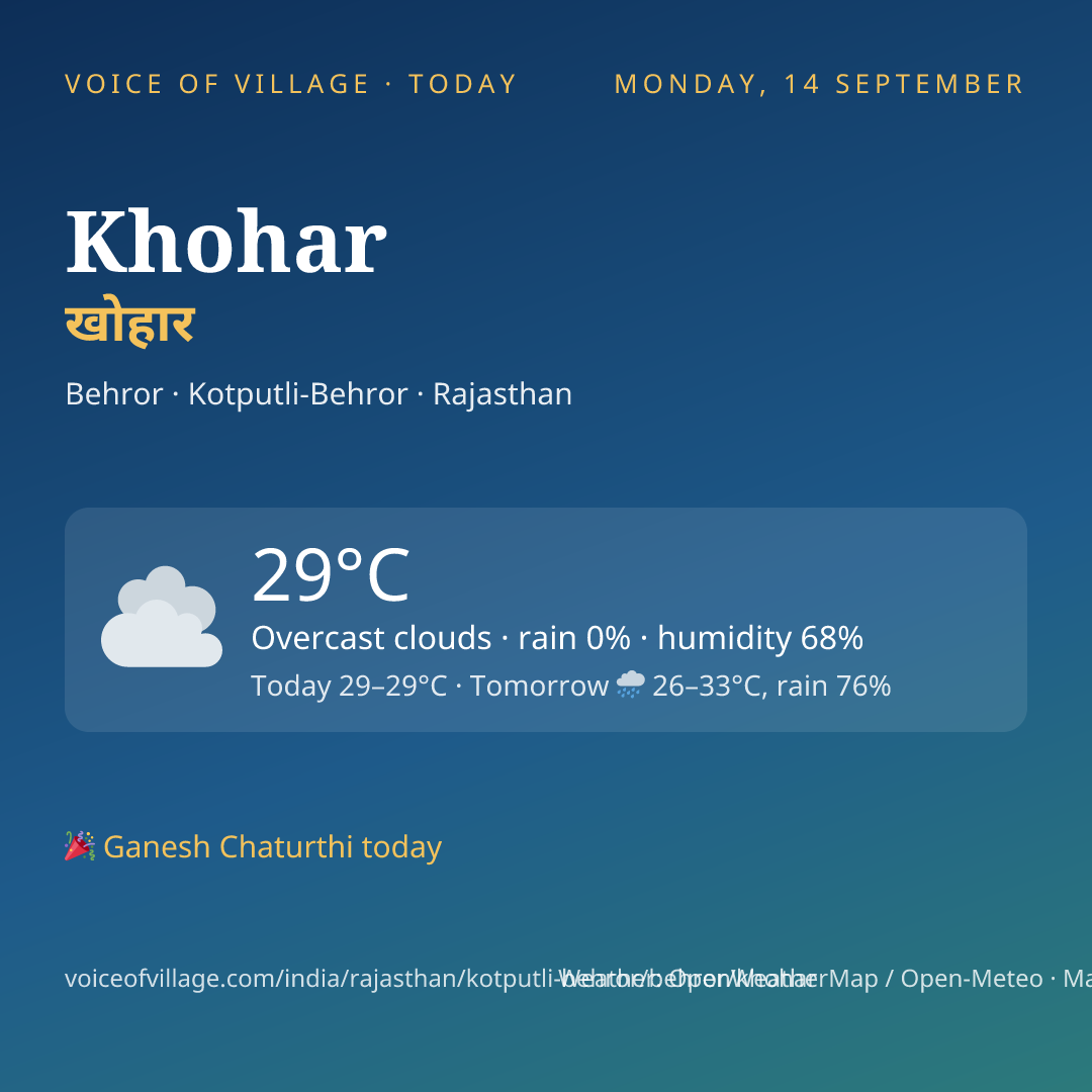 Khohar today