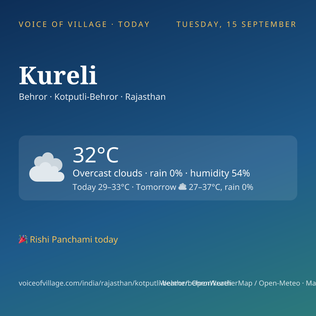 Kureli today