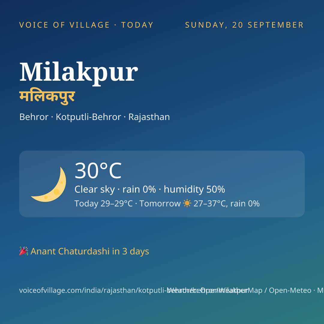 Milakpur today