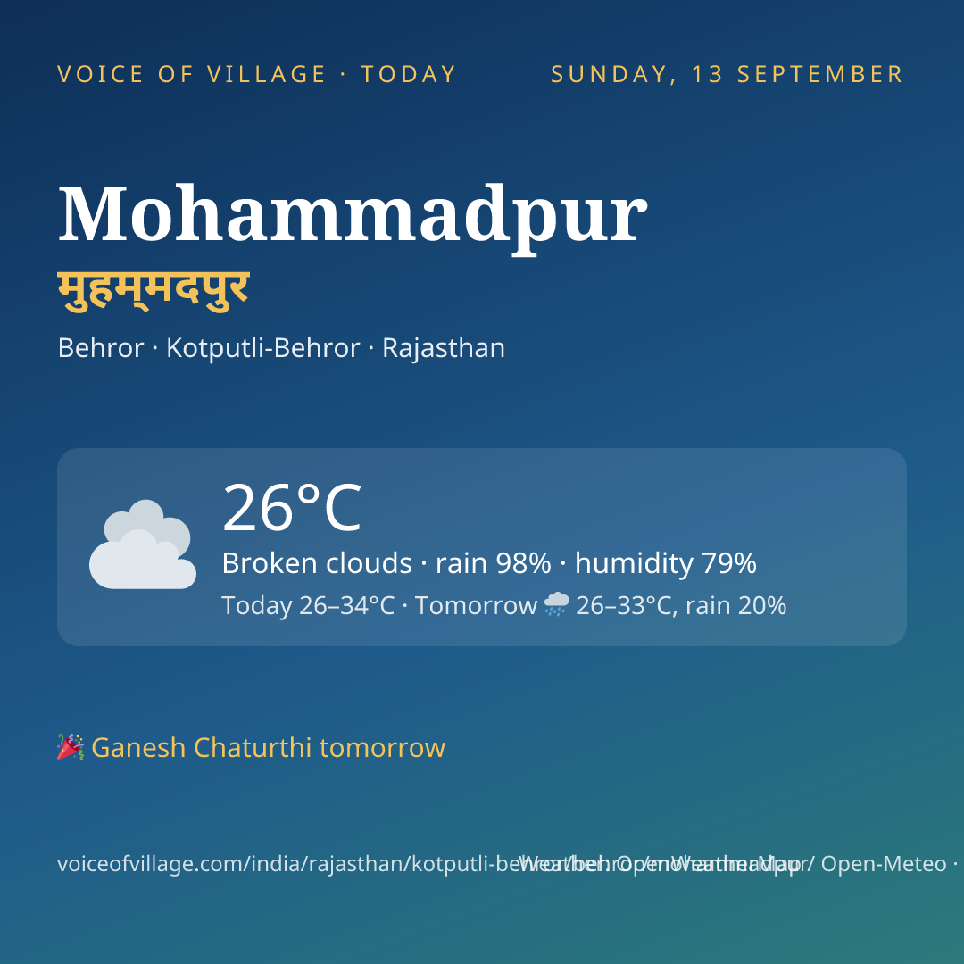 Mohammadpur today