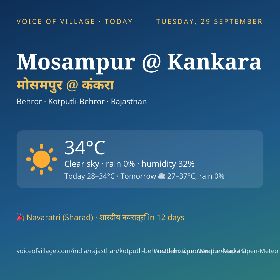 Mosampur @ Kankara today