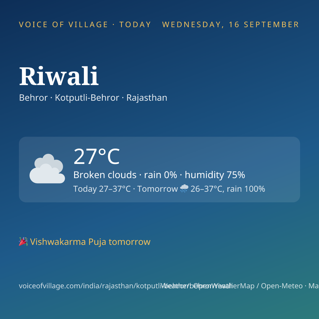 Riwali today