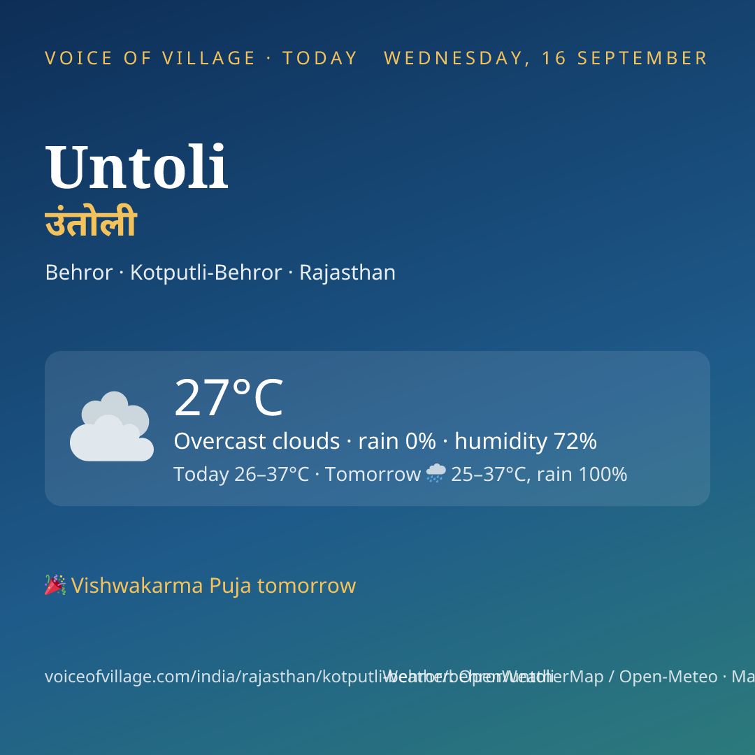 Untoli today