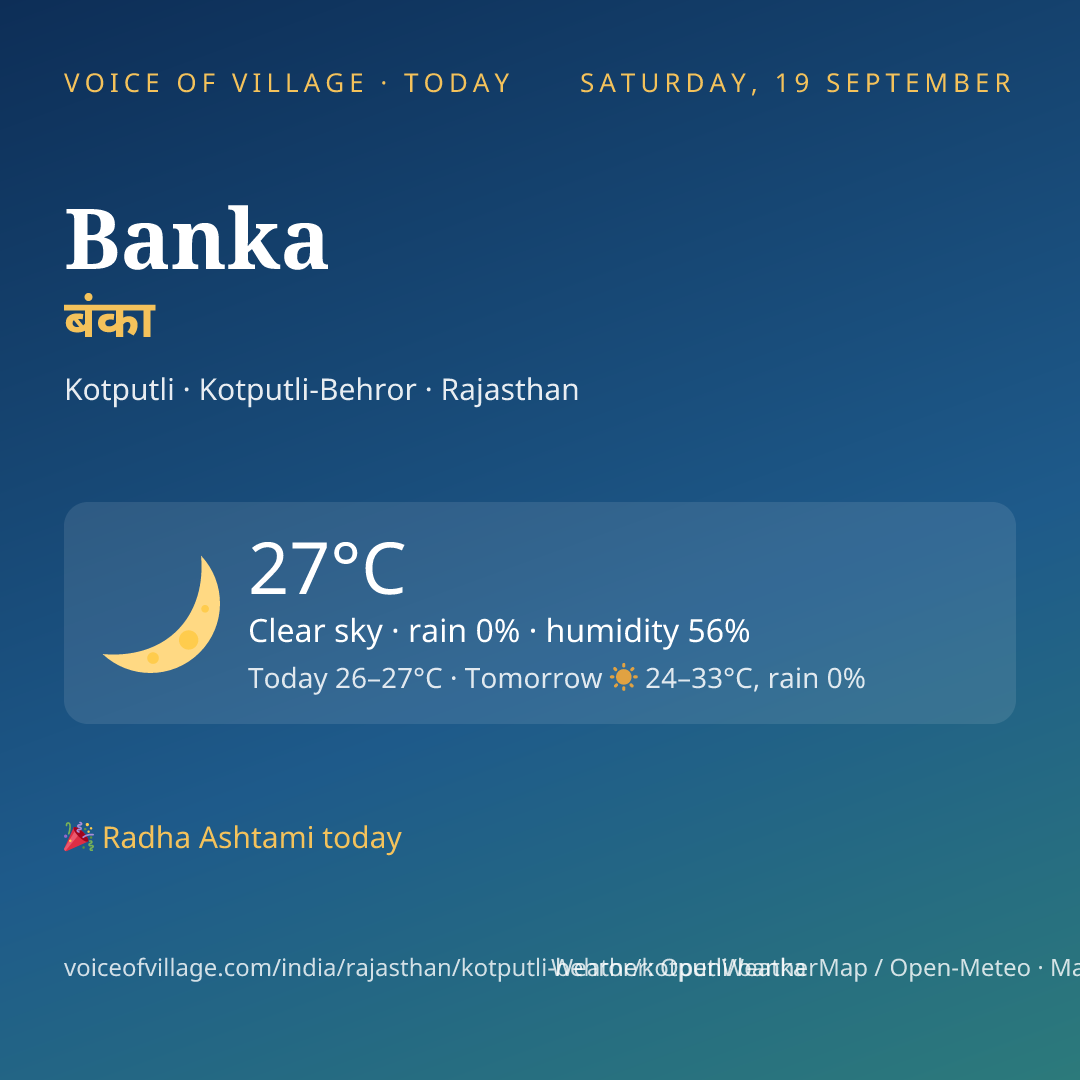 Banka today
