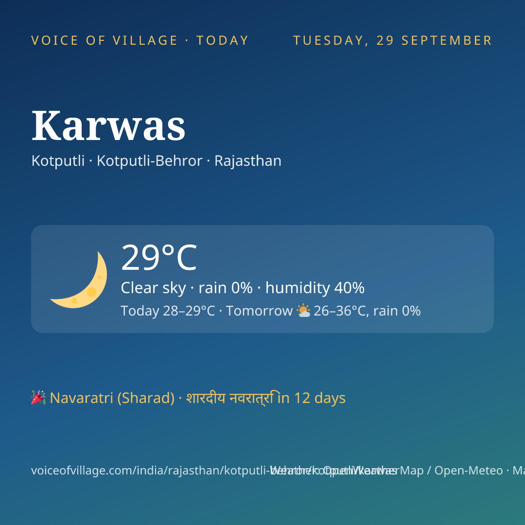 Karwas today