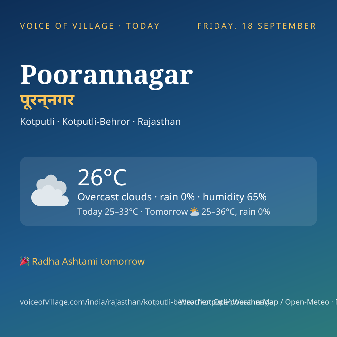 Poorannagar today