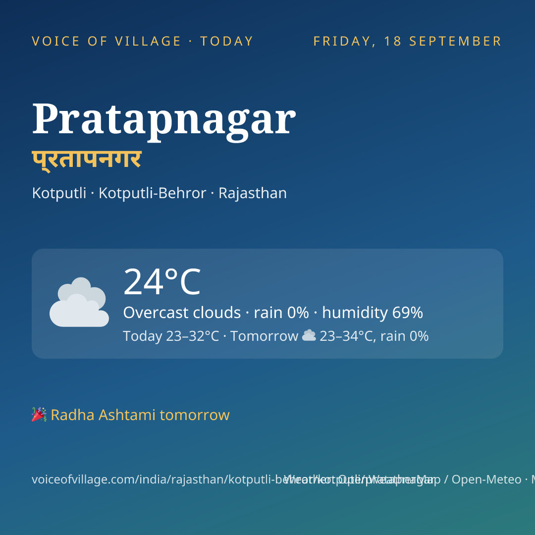 Pratapnagar today